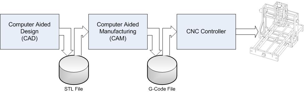 CNC-Workflow.jpg