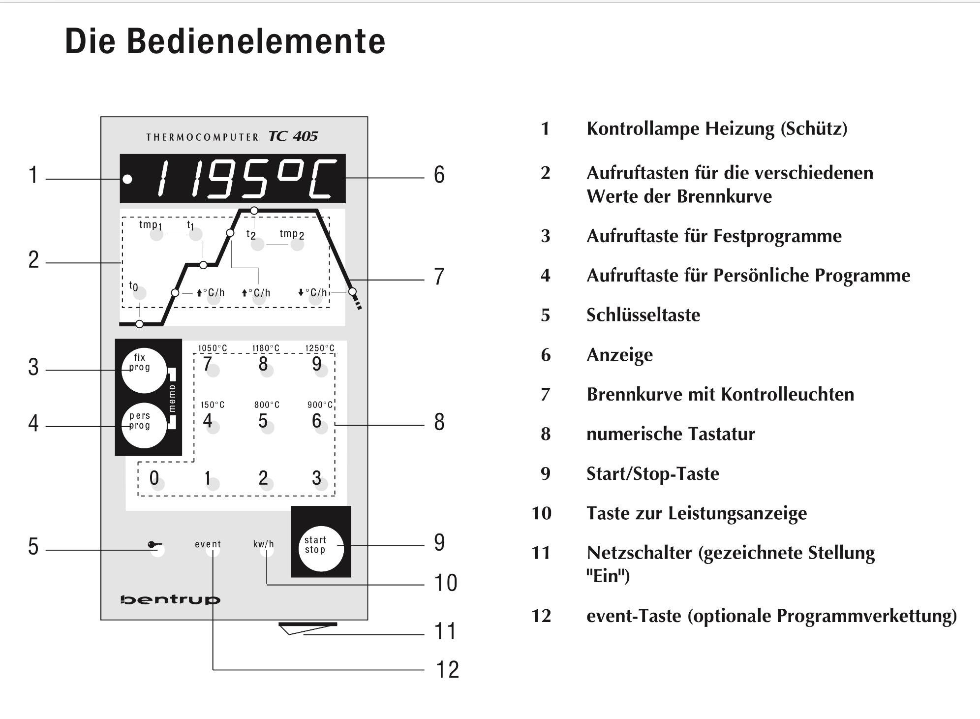 TC405 Bedienelemente